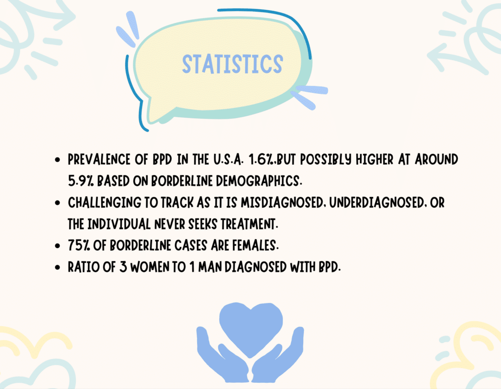 Understanding Borderline Personality Disorder (BPD)