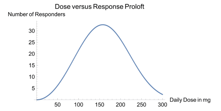 What Do Recommended And Maximum Dosages Really Mean? | The Sterling ...